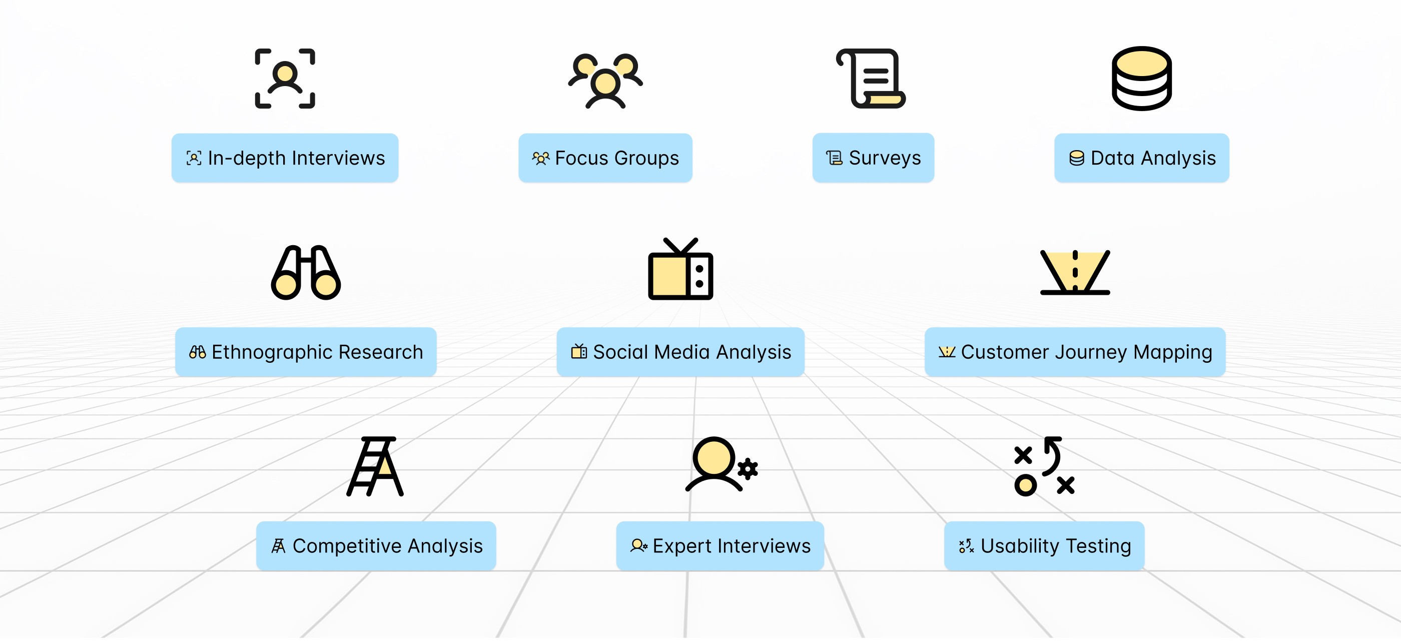 Research methodology grid